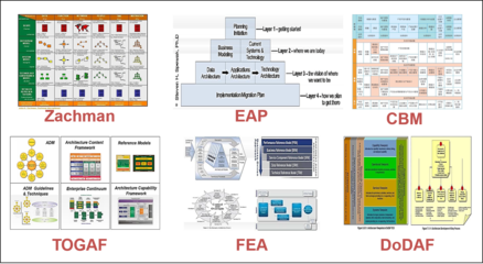 企業(yè)架構(gòu)助力產(chǎn)品經(jīng)理 以物業(yè)管理為例