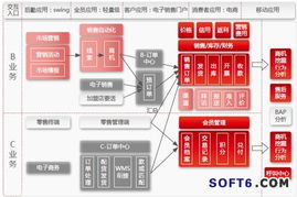 整合線上線下 用友NC6統一營銷服務的互聯網思維賦能物業管理