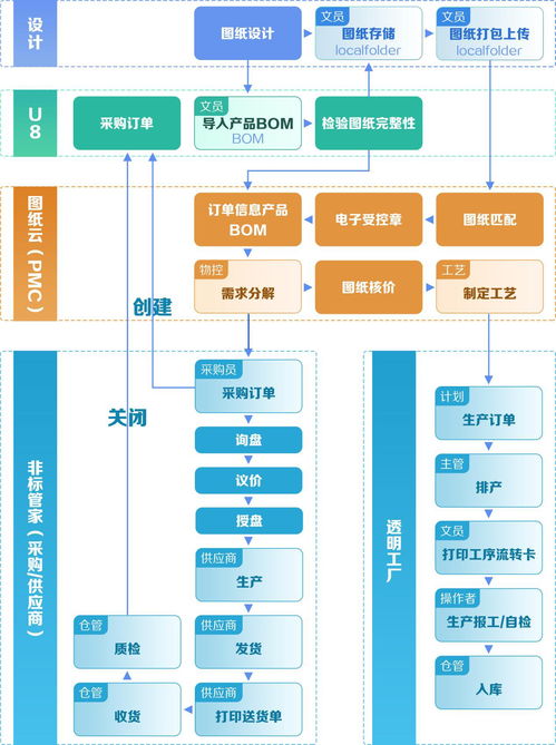 榮登工信部推薦榜單，移動云以數(shù)字化賦能中小企業(yè)物業(yè)管理轉(zhuǎn)型升級