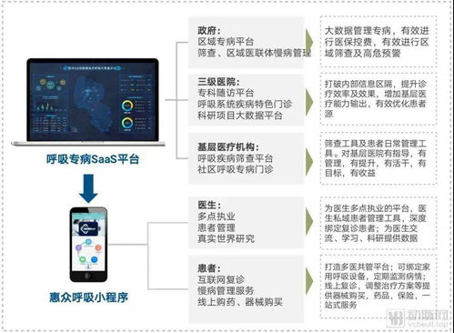 數(shù)字療法產(chǎn)品與商業(yè)路徑快速構(gòu)建 初創(chuàng)公司的高效成長之道