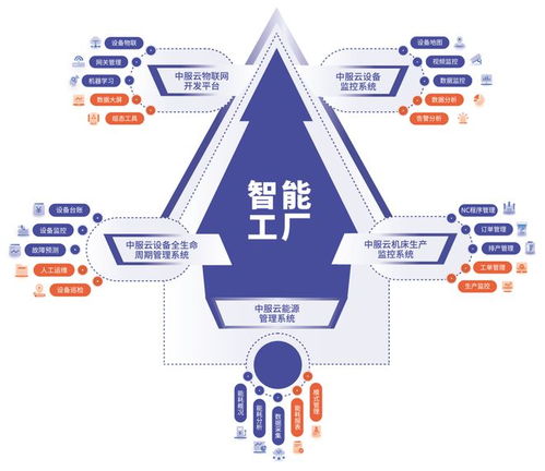 2023年1-2月電子信息制造企業效益下滑明顯，企業管理挑戰凸顯