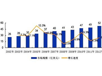動保企業(yè)行業(yè)動態(tài) 市場走勢、產(chǎn)品創(chuàng)新與企業(yè)戰(zhàn)略探析