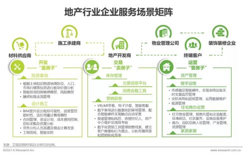 洞察新周期，賦能新增長——艾瑞咨詢《2021年中國企業服務研究報告》深度解讀