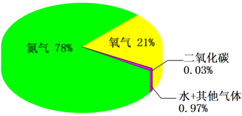 為啥你哭久了會(huì)抽泣，生氣會(huì)頭暈？因?yàn)槟恪爸卸尽绷恕卸練怏w分析